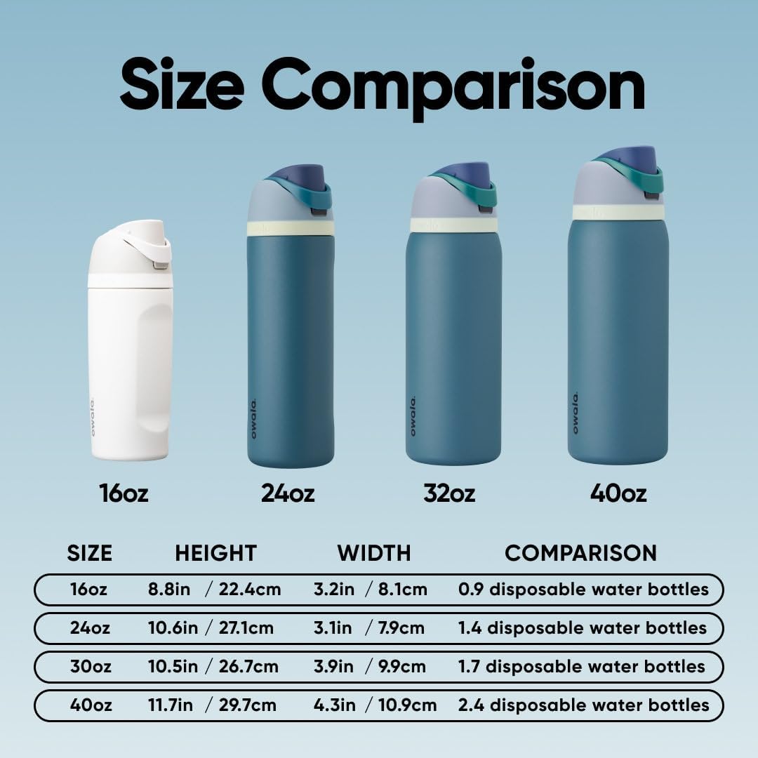 Hydration Companion for Active Living