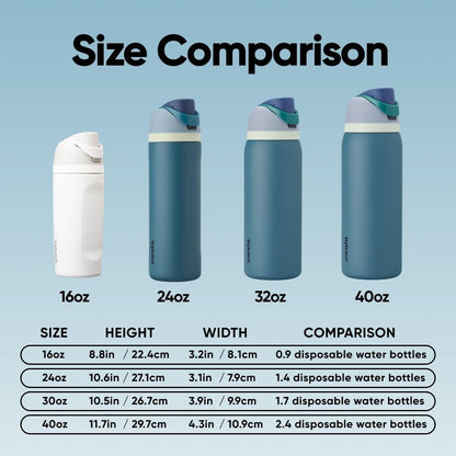 Hydration Companion for Active Living