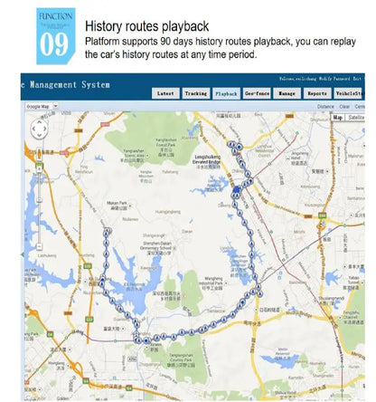 Security GPS Tracker for Vehicles